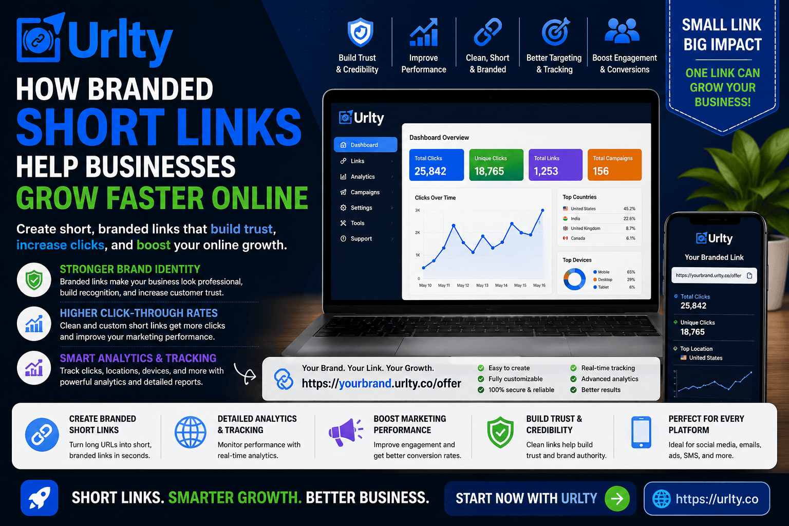 How Branded Short Links Help Businesses Grow Faster Online